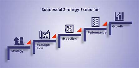 success100x.com factors