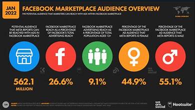 bouncemediagroup.com social stats