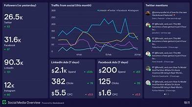 bouncemediagroup.com social stats