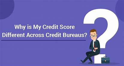 gomyfinance.com credit score